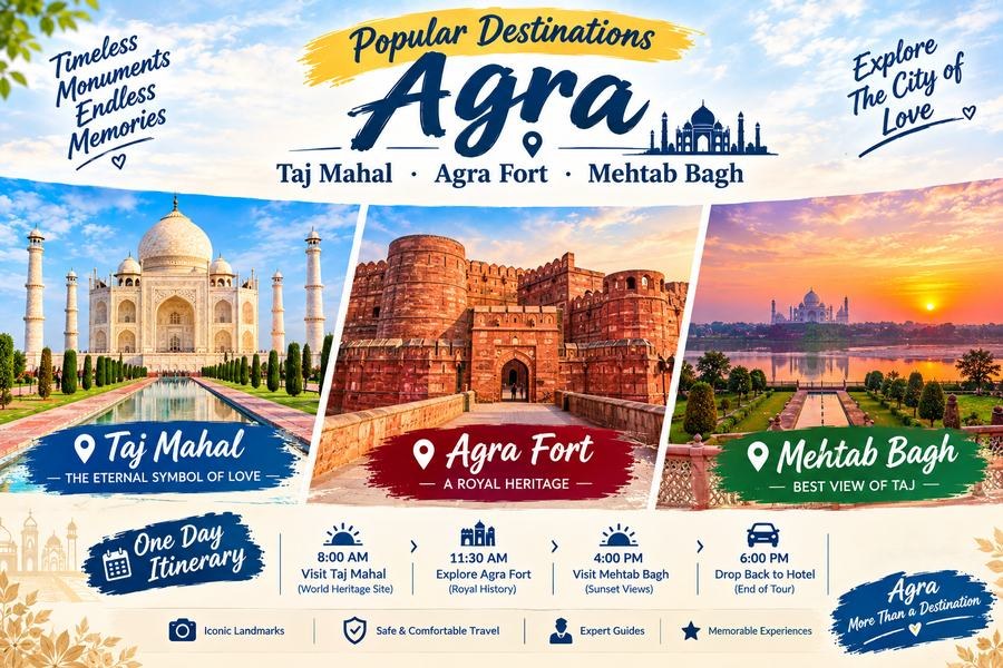 Agra — places to visit